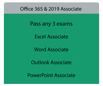 Microsoft Office 2019 and 365 Associate Certificate Pathway 